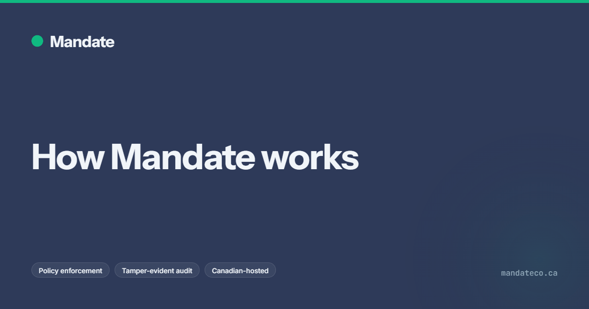 Mandrete AI Policy Enforcement Gateway | Mandate