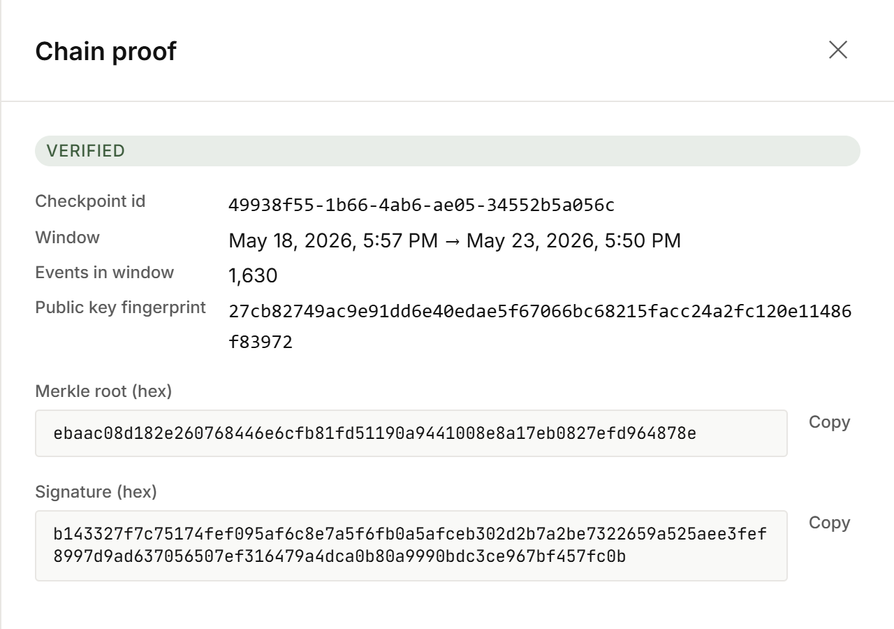 The chain-proof drawer slid in from the right at 640px wide over the audit trail. A green 'Verified' chip sits at the top. Below it a definition list shows Checkpoint id, Window (start to end), Event count, and Public key fingerprint (lowercase hex, 64 chars). Two copy-fields show the Merkle root (hex) and the Ed25519 signature (hex) with a Copy button each. A short hint at the bottom reads that the verification ran locally in the browser.