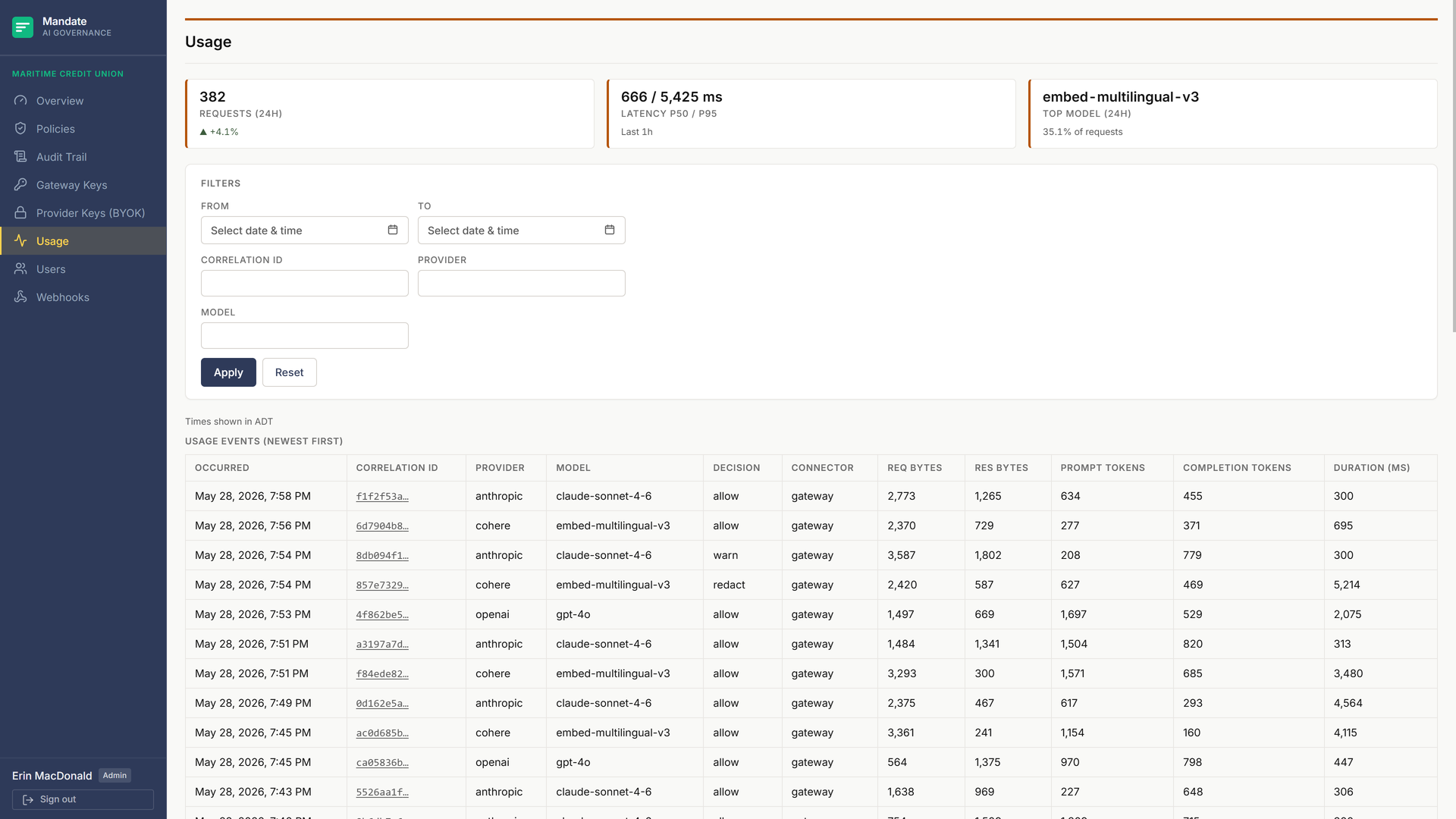 Usage tracking page. A hero strip of tiles at the top shows total requests, total tokens, and p50/p95/p99 latency for the selected window. Below the tiles, a filter row covers From, To, Correlation ID, Provider, and Model inputs. A paginated data table lists usage events with columns for timestamp, provider, model, request bytes, response bytes, prompt tokens, completion tokens, duration, decision, correlation, and connector.